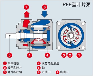ATOS阿托斯葉片泵
