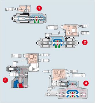 ATOS阿托斯比例閥