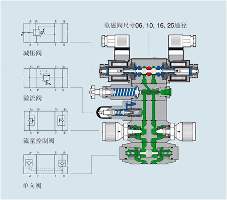 ATOS阿托斯疊加閥