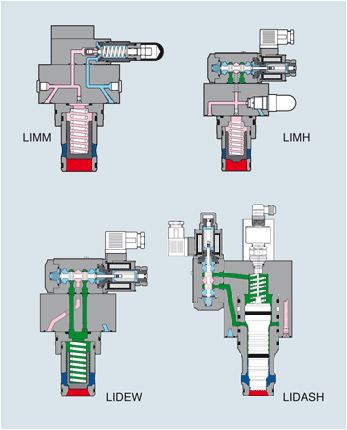 ATOS阿托斯插裝閥