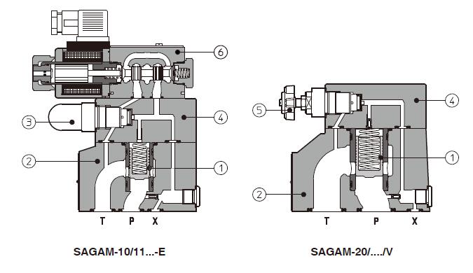 ATOS阿托斯比例溢流閥