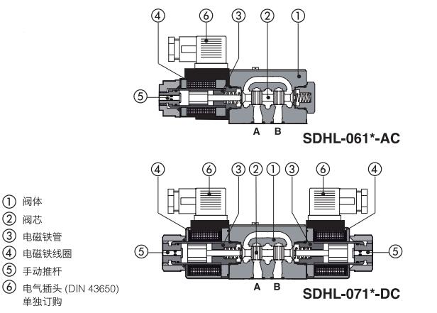 ATOS阿托斯換向閥