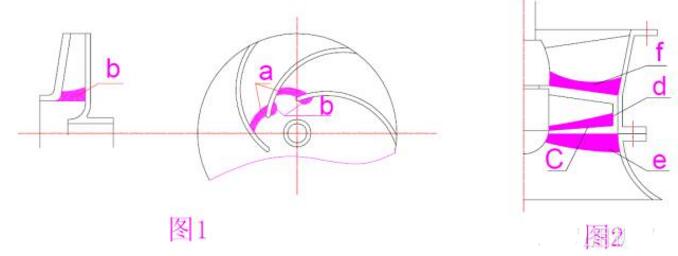 葉片泵汽蝕現(xiàn)象