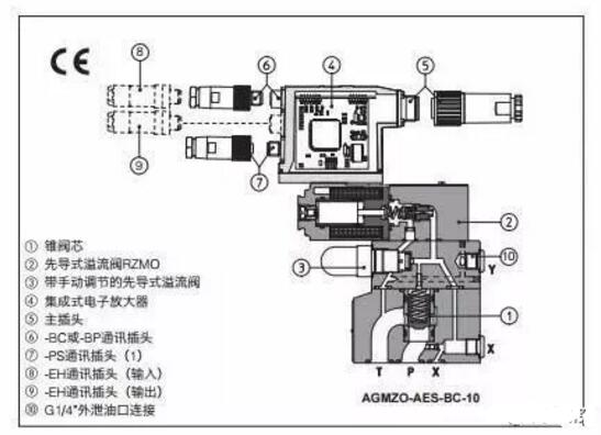 比例溢流閥怎么調(diào)？