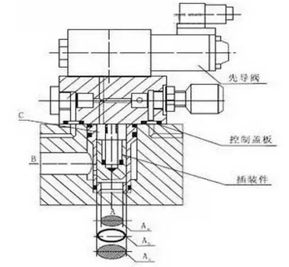 二通插裝閥結(jié)構(gòu)