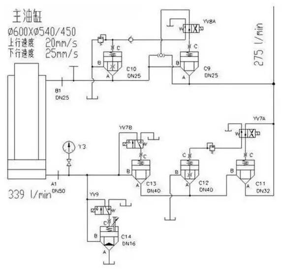 實心胎硫化機(jī)組液壓系統(tǒng)中主油缸部分的液壓原理圖