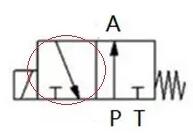 快關(guān)電磁閥帶電狀態(tài)