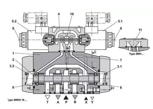 液動換向閥功能圖
